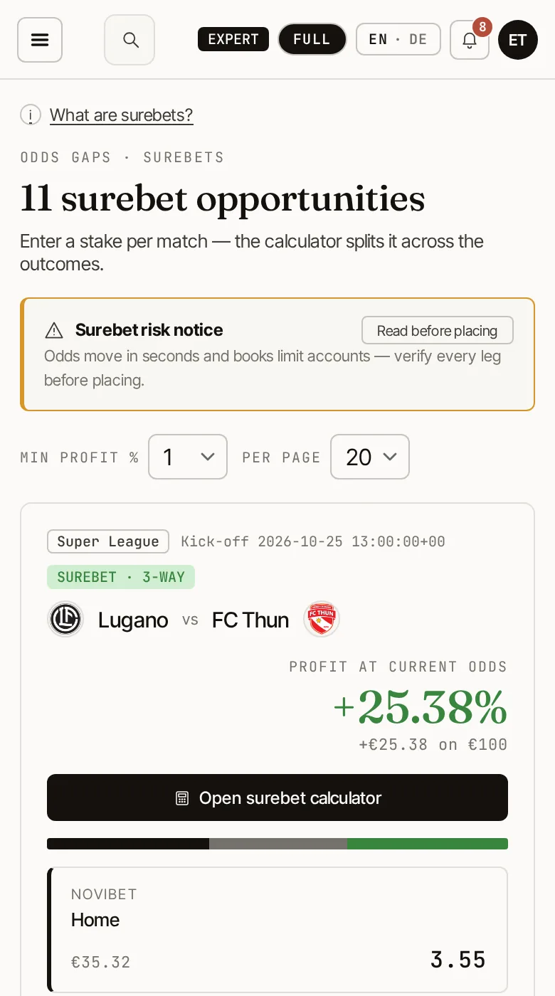 Odds Gaps: surebet opportunity with profit in percent and stake split