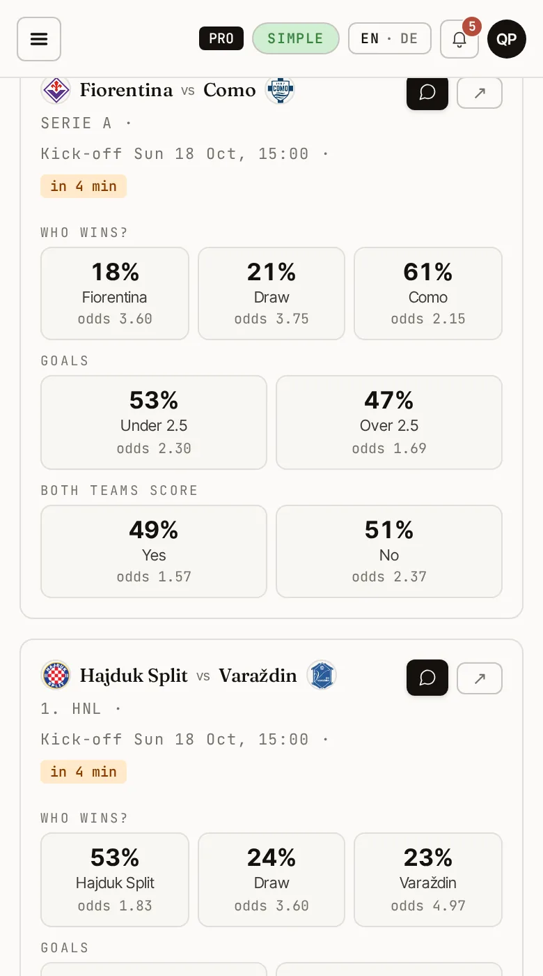 Matches: chances for result, goals and both teams to score with the best odds per option